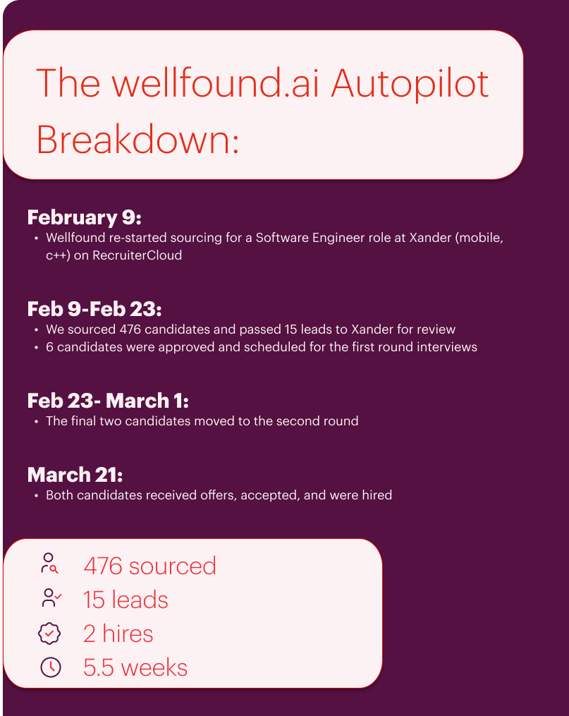 wellfound.ai breakdown