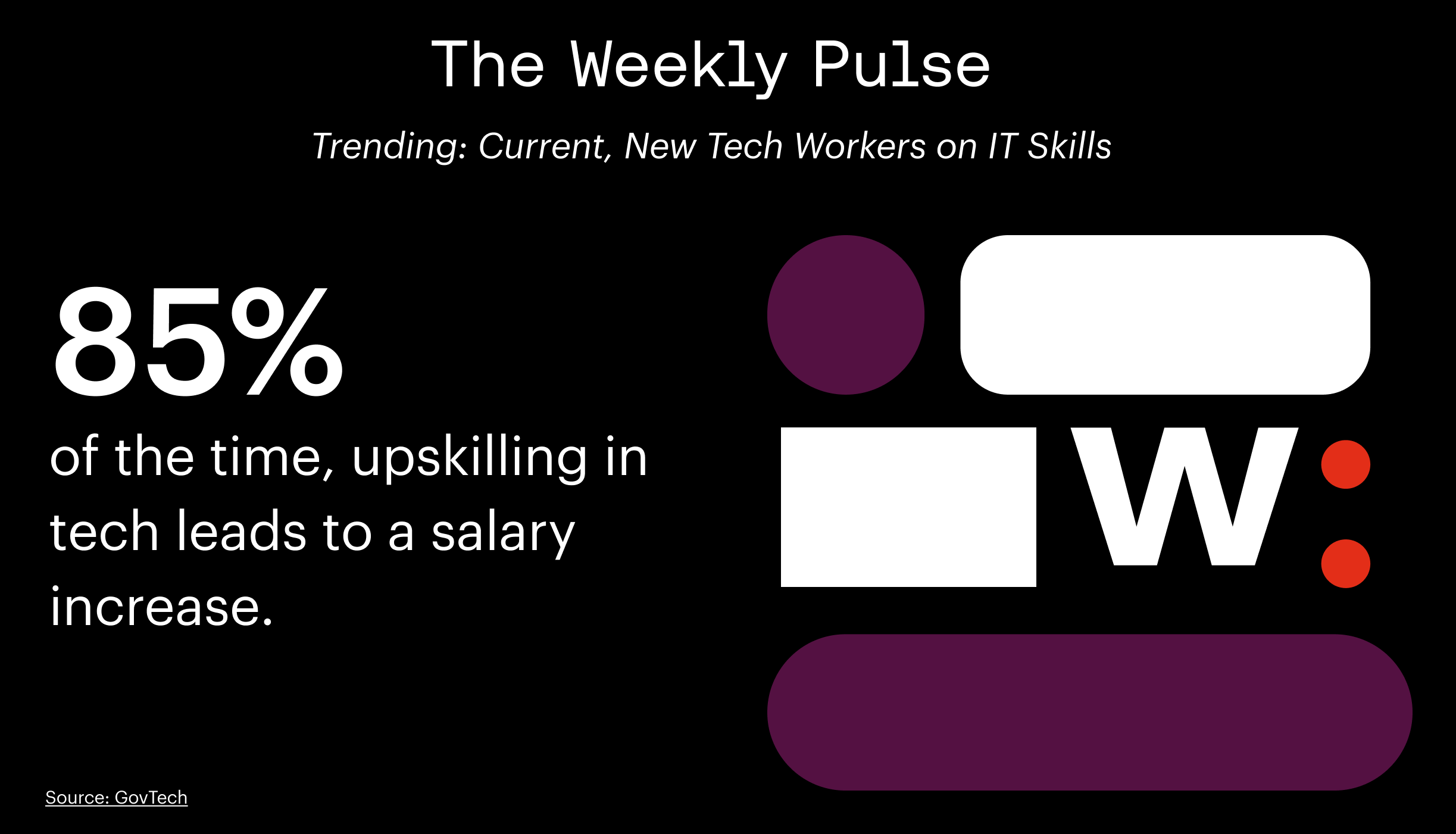 Weekly Pulse